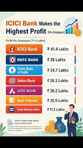 Indian investor studying ICICI Bank market cap gain and top Indian companies market value.