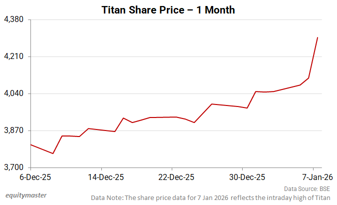 Titan Q1 business update shows growth in jewellery watches eyewear and international business.